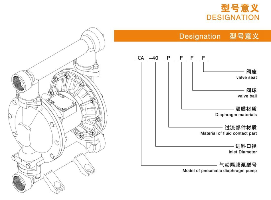 CA气动隔膜泵型号